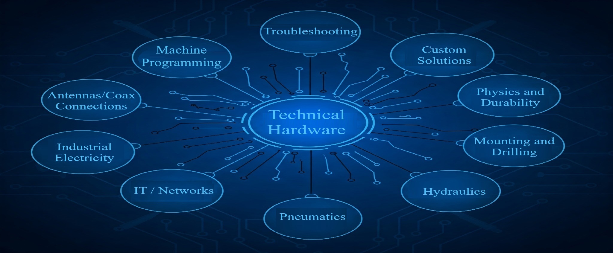 Collage of technical expertise examples
